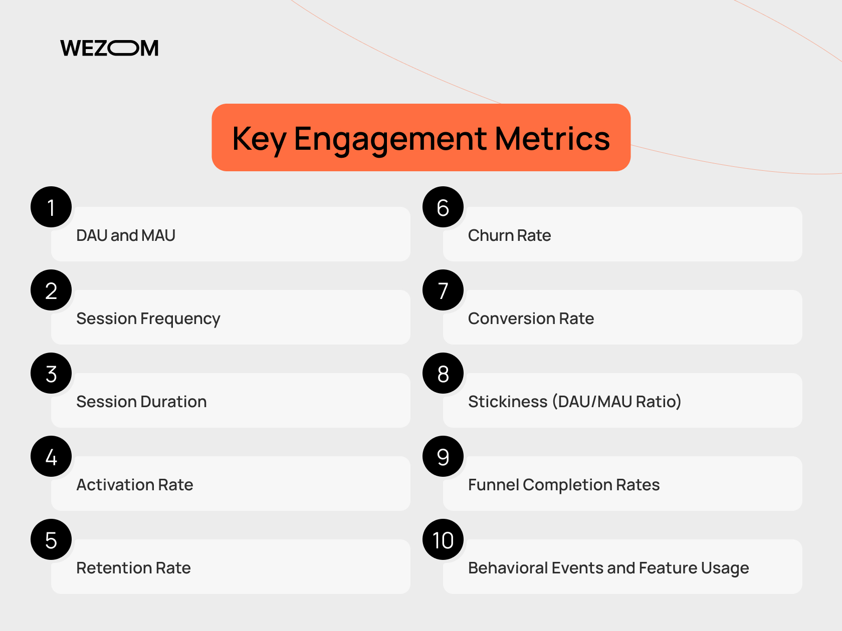 key mobile app user engagement metrics including DAU MAU retention rate churn rate and conversion rate for app engagement strategy
